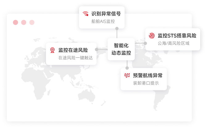 运输欺诈行为精准识别